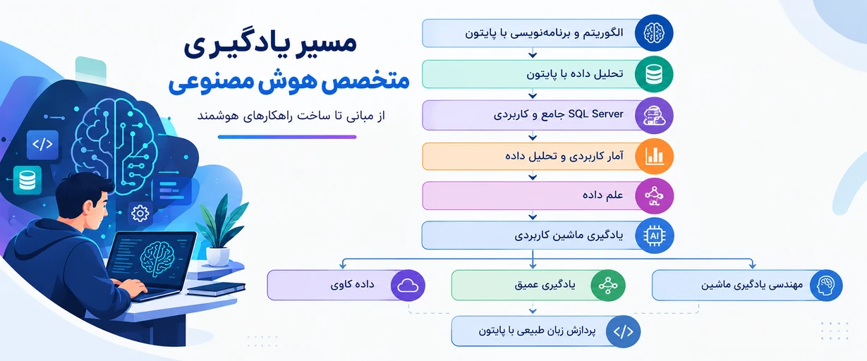 مسیر شغلی هوش مصنوعی