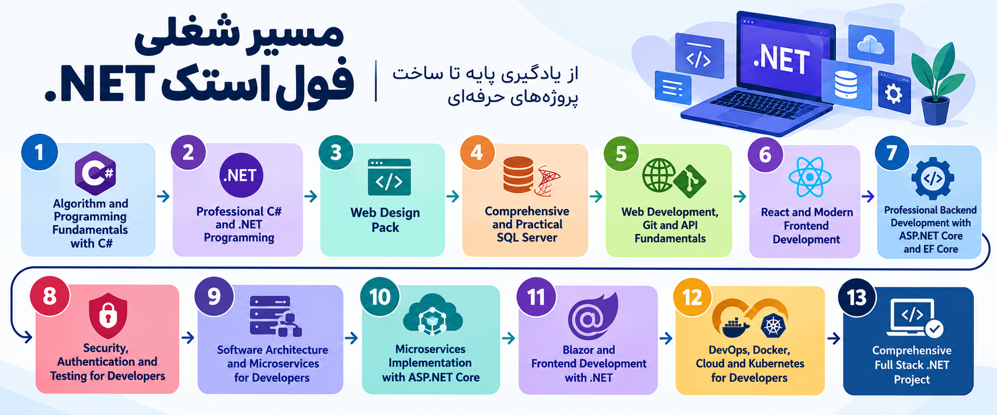 
                                                    مسیر شغلی فول استک .NET