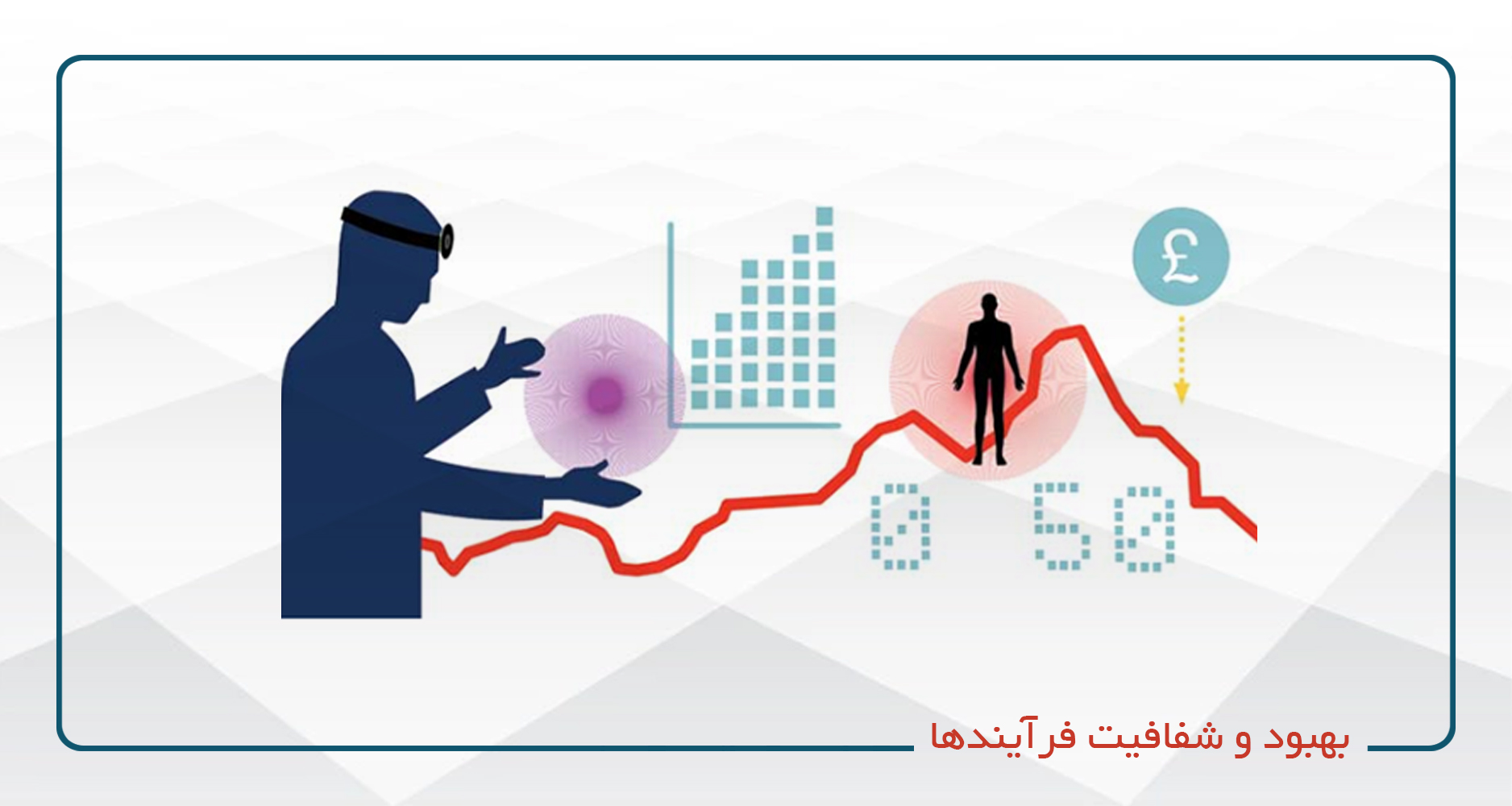 
                                                                            بهبود و شفافیت فرآیندها