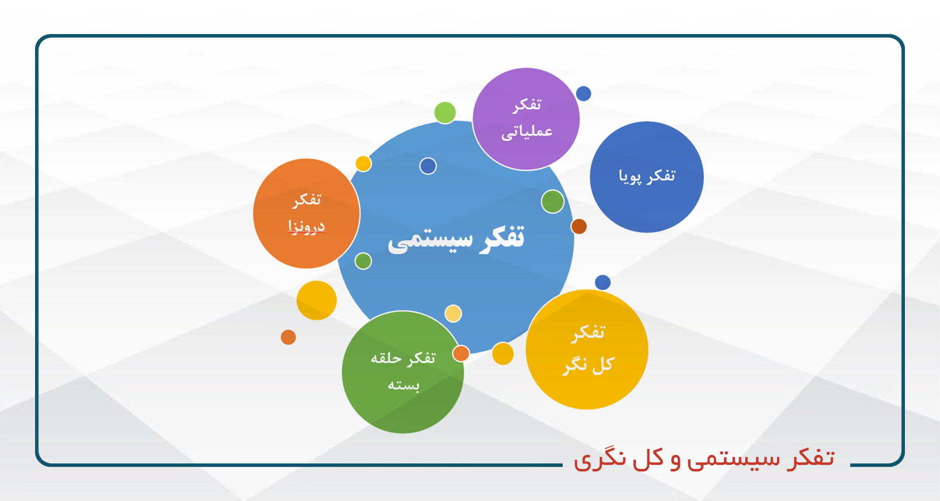 
                                                                            تفکر سیستمی و کل نگری