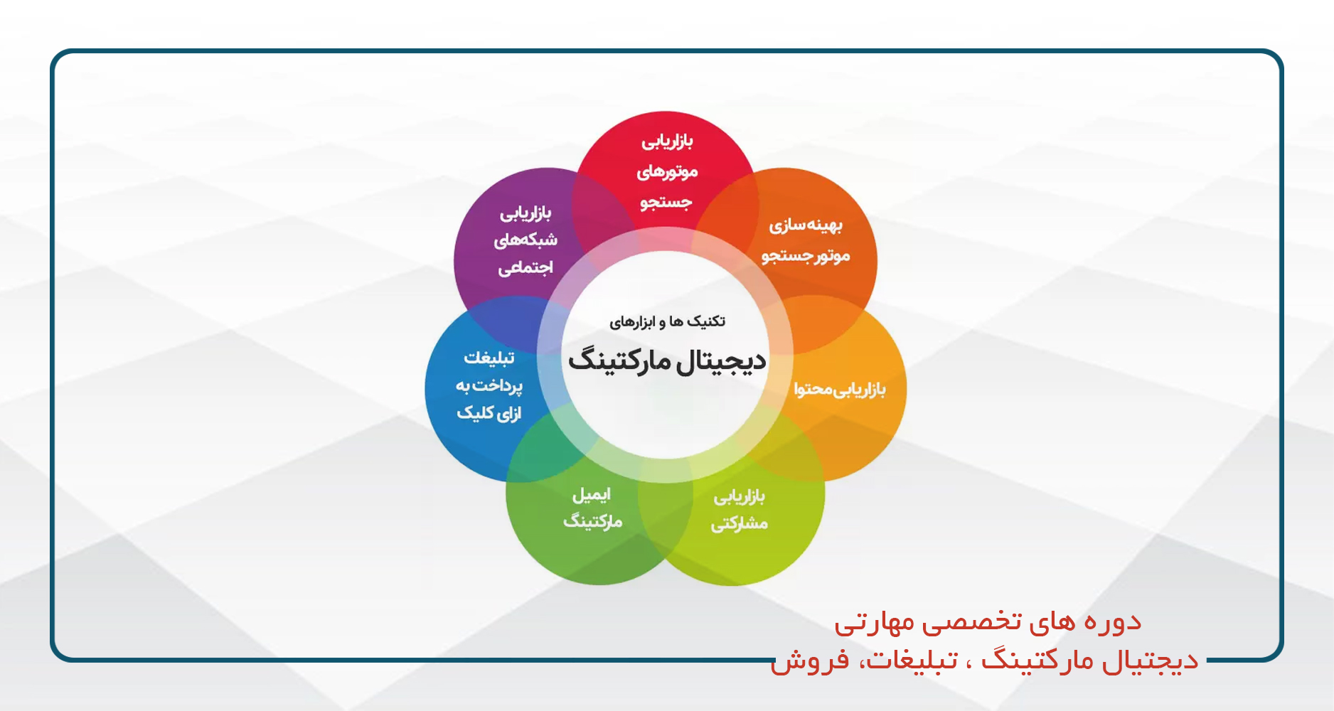 
                                                                            دیجتیال مارکتینگ ، تبلیغات، فروش