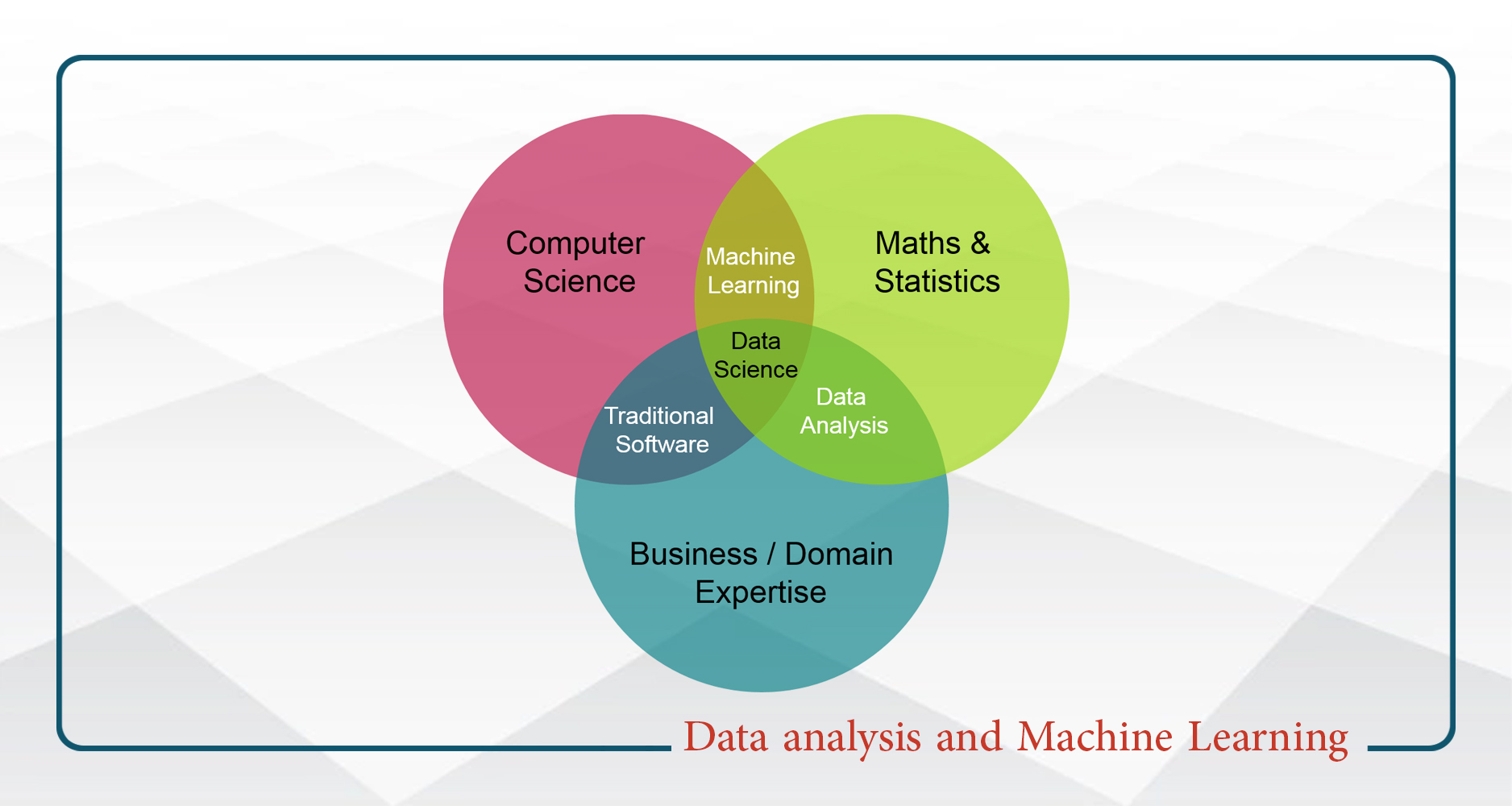 Data analysis and Machine Learning - پنج شنبه 20-14